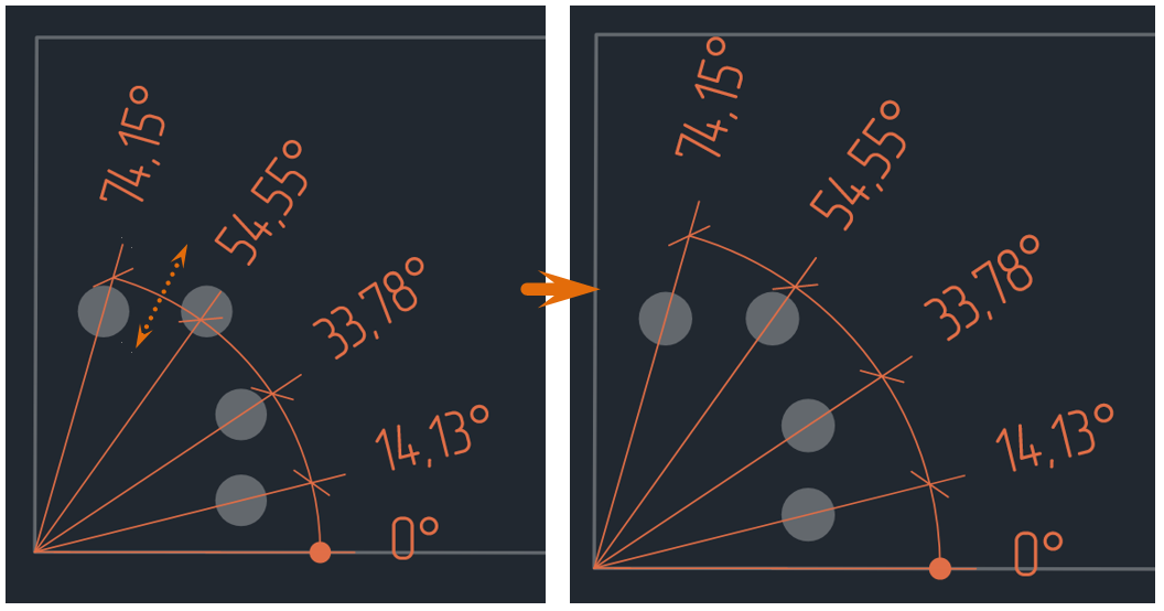 Рис. 2 Определение длины и направления выносных линий