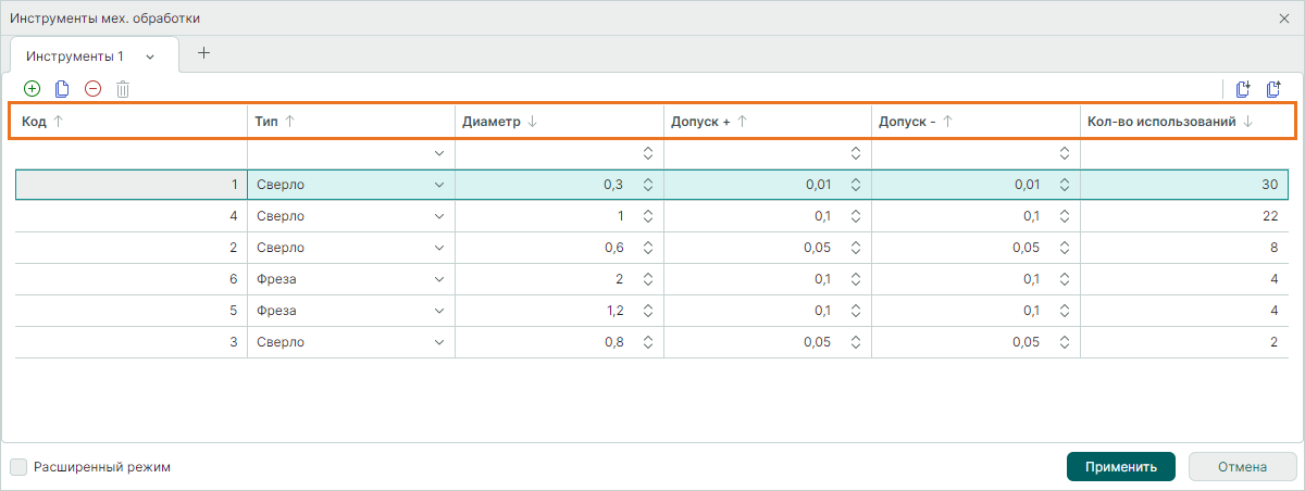 Рис. 2 Множественная сортировка данных