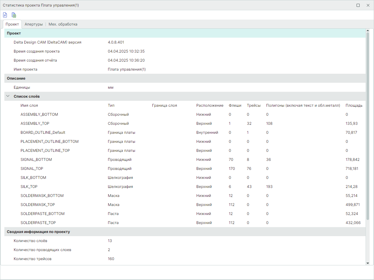 Рис. 3 Окно «Статистика проекта»