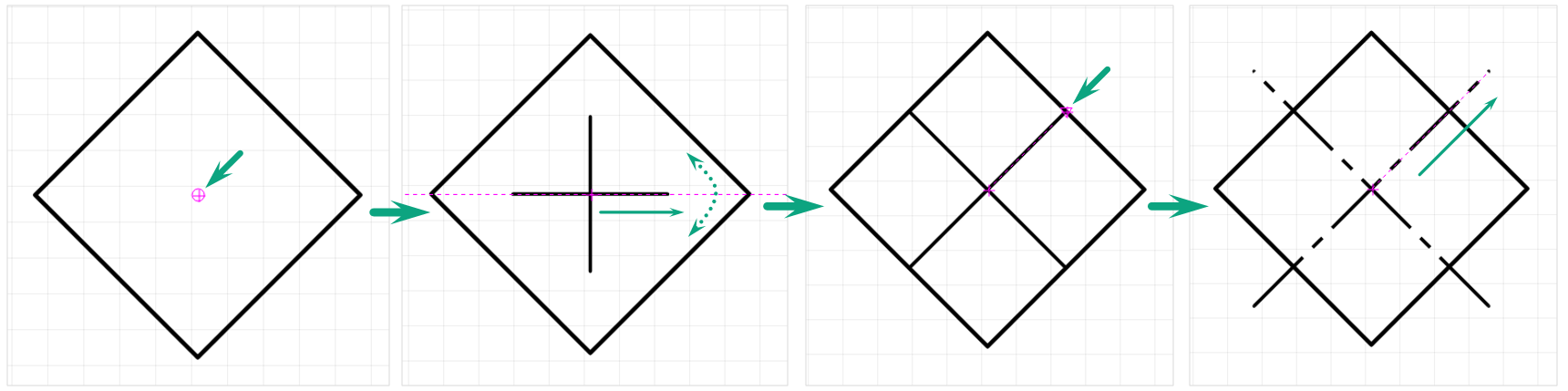 Рис. 3 Поворот центровой линии
