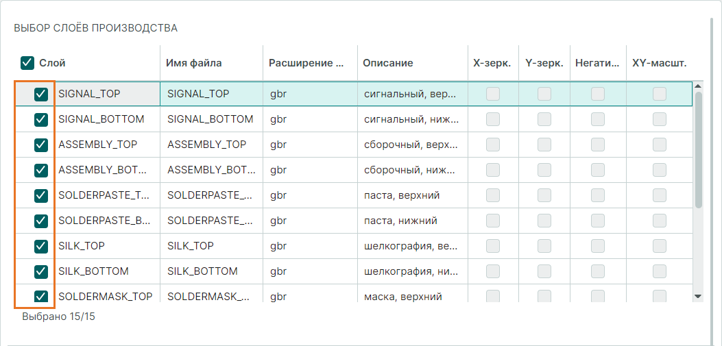 Рис. 5 Выбор слоёв производства