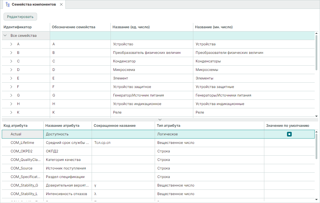 Рис. 2 Общий вид окна редактора семейств