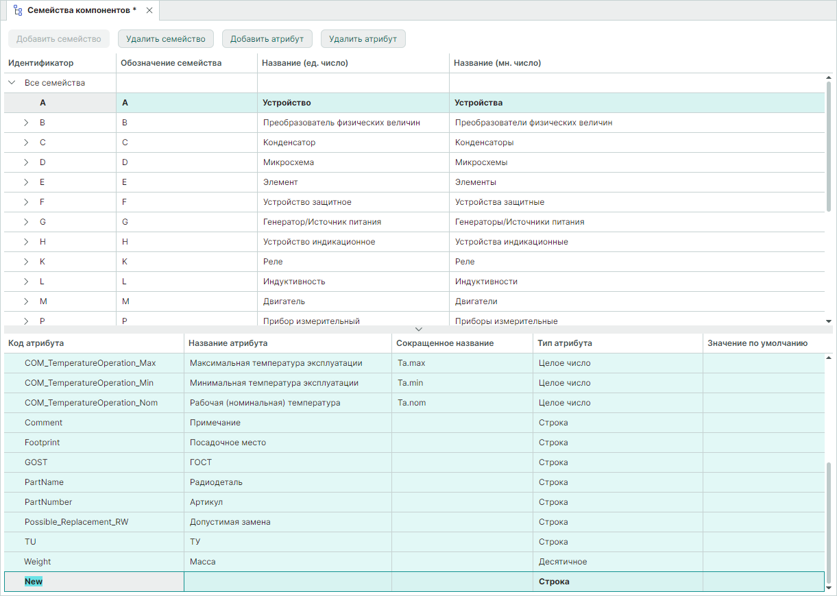 Рис. 1 Добавление атрибутов и их редактирование