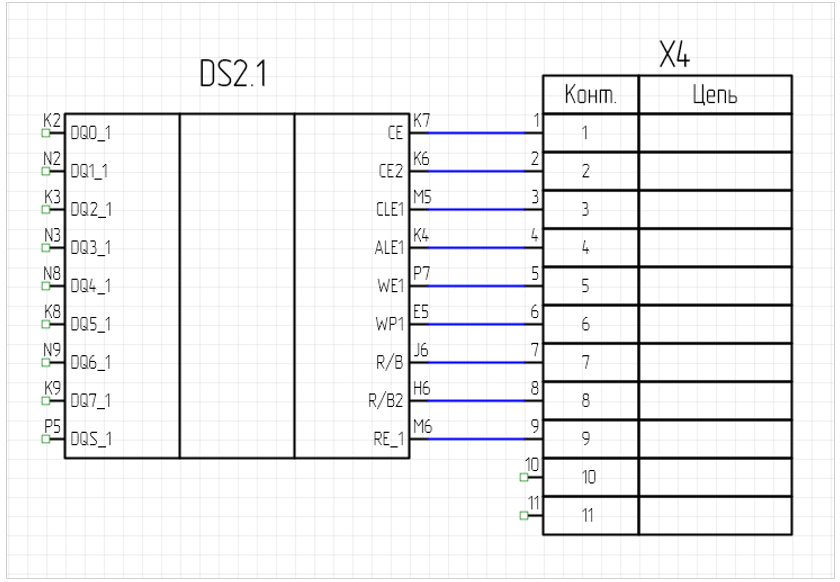 Рис. 3 Цепи между компонентами