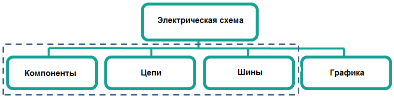 Рис. 2 Составные части электрической схемы