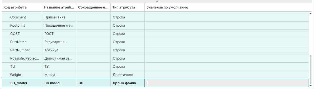 Рис. 3 Добавление атрибута в семейство «Устройство»