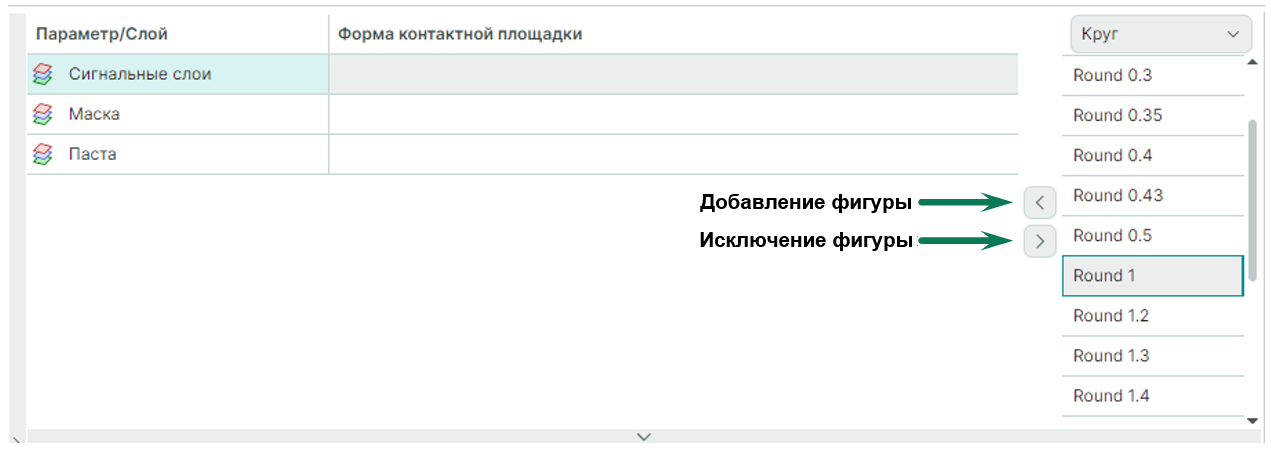 Рис. 4 Добавление/исключение фигуры на слой контактной площадки