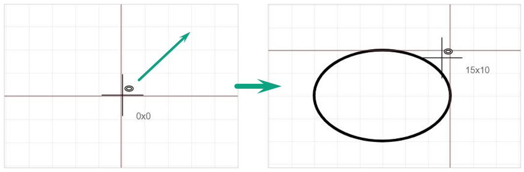 Рис. 2 Фиксация эллипса
