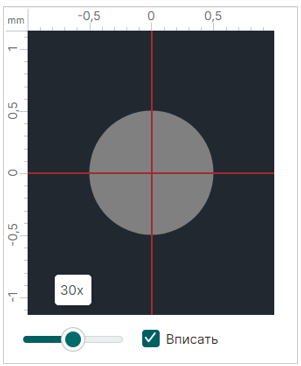 Рис. 1 Изменение масштаба отображения контактной площадки