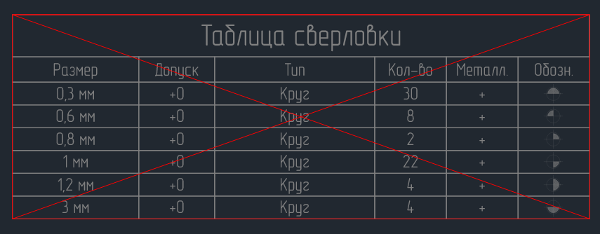 Рис. 1 Неактуальная таблица сверловки