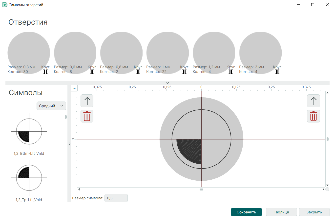 Рис. 2 Окно назначения символов отверстиям текущего проекта