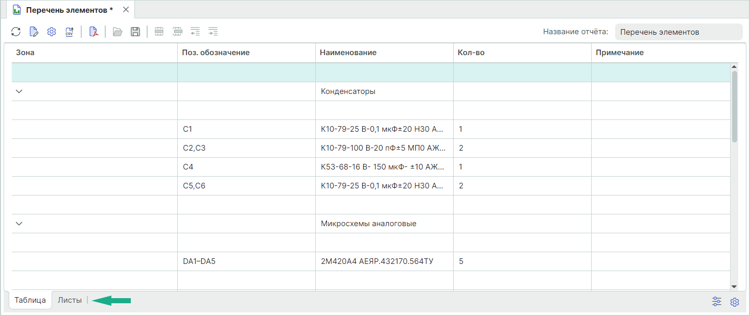 Рис. 1 Вкладки отчетов