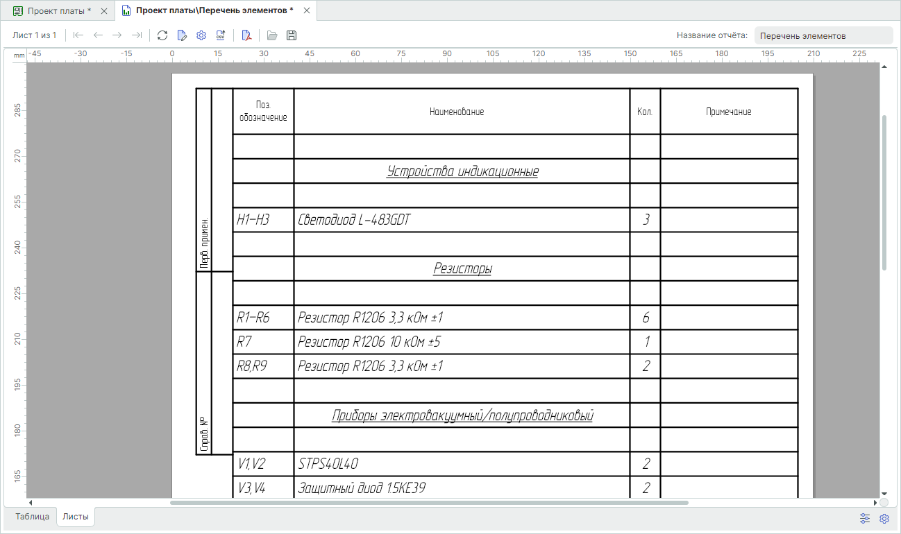 Рис. 3 Перечень элементов. Вкладка «Листы»