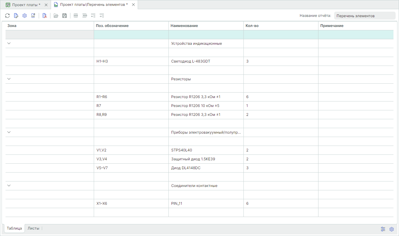 Рис. 2 Перечень элементов. Вкладка «Таблицы»
