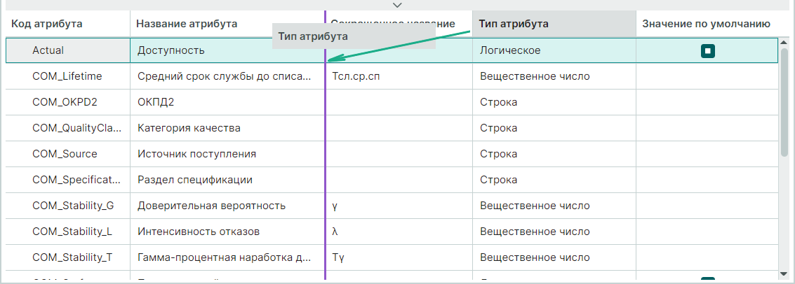Рис. 1 Перемещение столбца