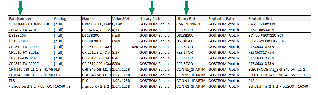 Рис. 7 Пример csv-файла