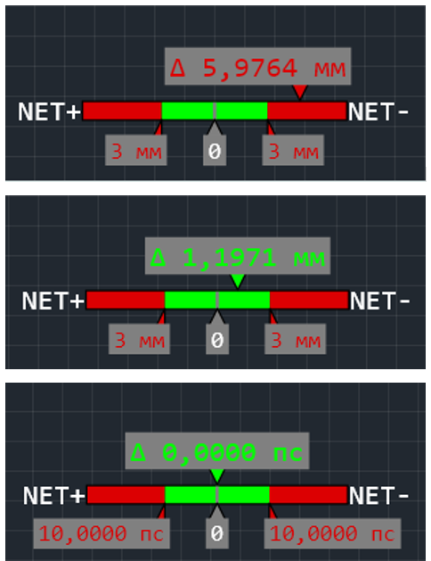 Рис. 2 Примеры индикаторов