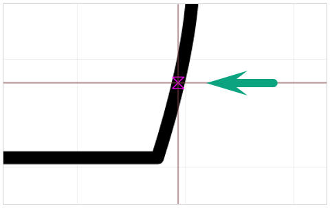 Рис. 1 Привязка к контуру фигуры