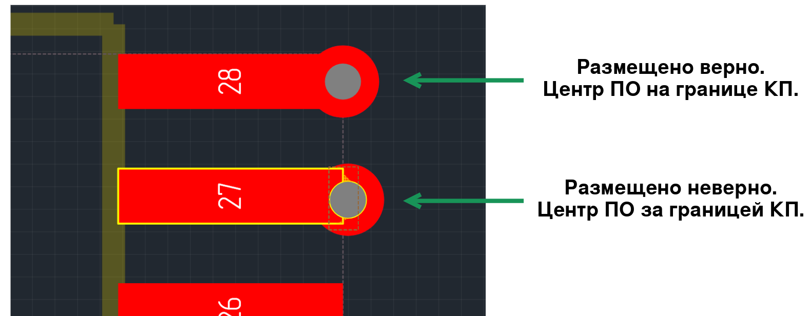Рис. 2 Размещение ПО на КП