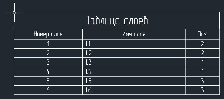 Рис. 2 Размещение таблицы слоев