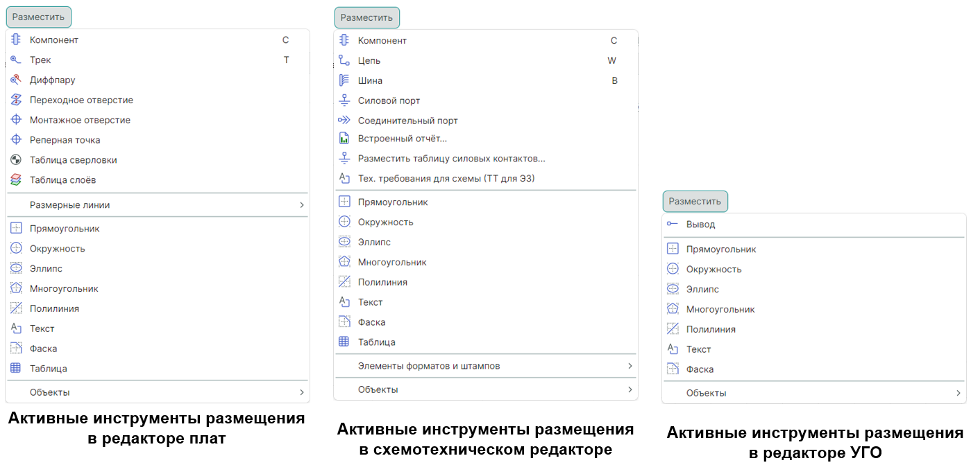 Рис. 1 Состав пунктов меню «Разместить» в различных редакторах