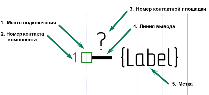 Рис. 1 Составляющие вывода