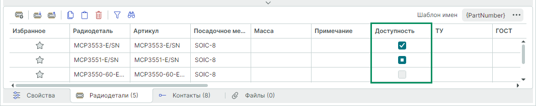 Рис. 2 Атрибут «Доступность»