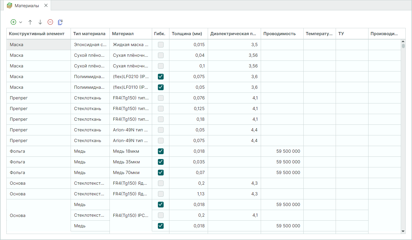 Рис. 2 Список материалов