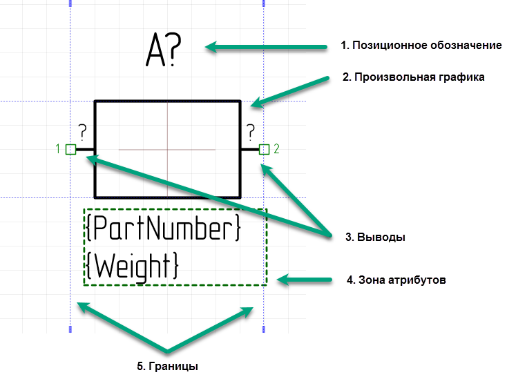 Рис. 1 Структурные элементы УГО