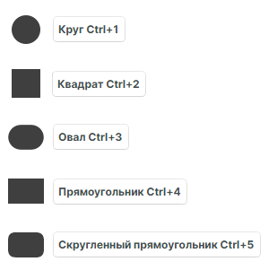 Рис. 1 Типы фигур для создания контактных площадок