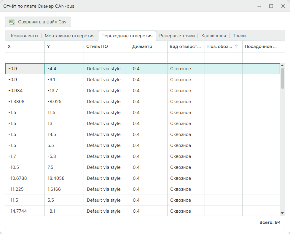 Рис. 1 Вкладка «Переходные отверстия»