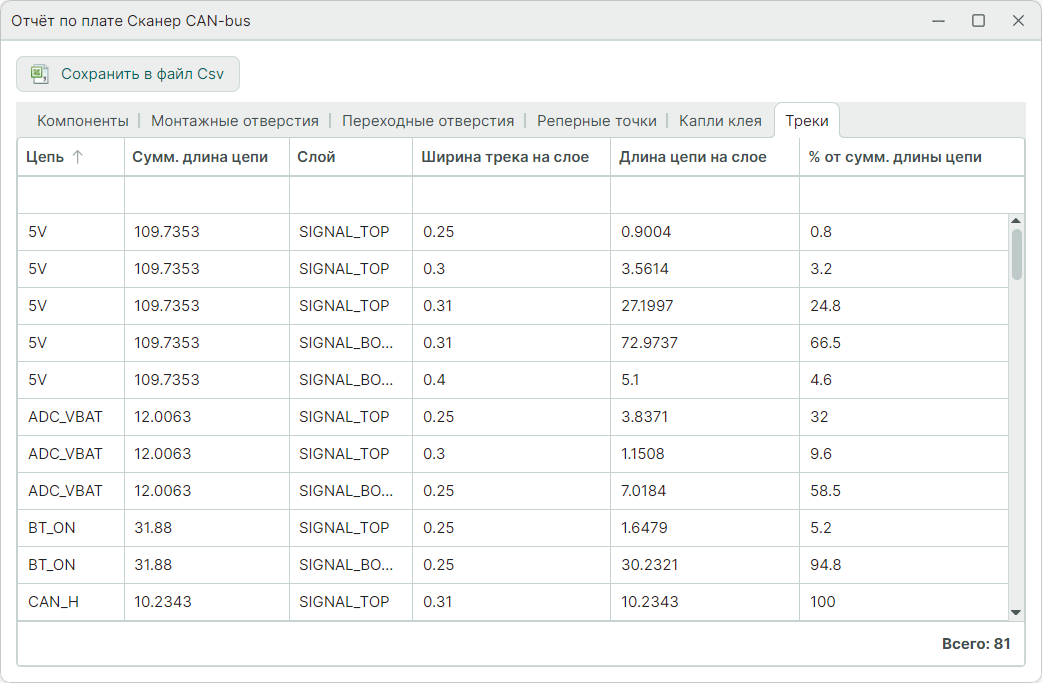 Рис. 1 Вкладка «Треки»