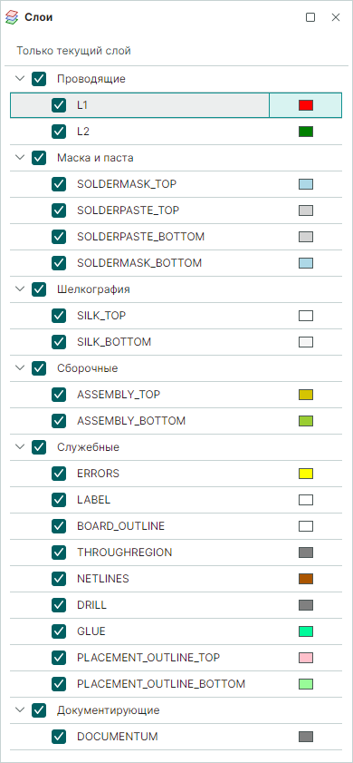 Рис. 1 Функциональная панель «Слои»