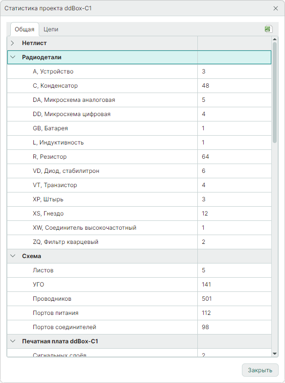 Рис. 2 Окно статистики проекта