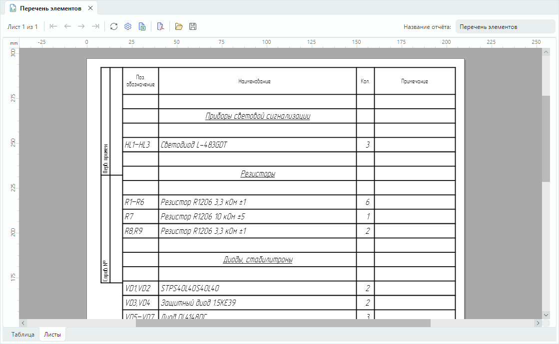 Рис. 3 Перечень элементов. Вкладка «Листы»