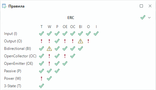 Рис. 1 Поле отображения типов контактов для задания правил