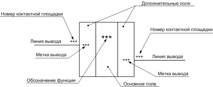 Рис. 1 Типовое УГО элемента цифровой техники