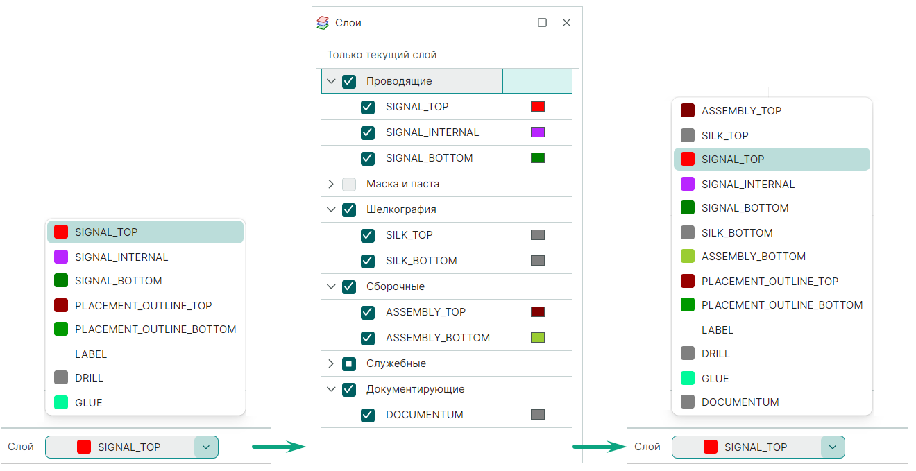 Рис. 1 Активация слоя