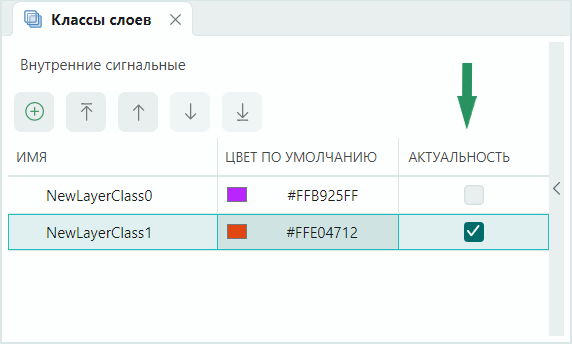 Рис. 1 Актуальность слоя (доступность его использования)