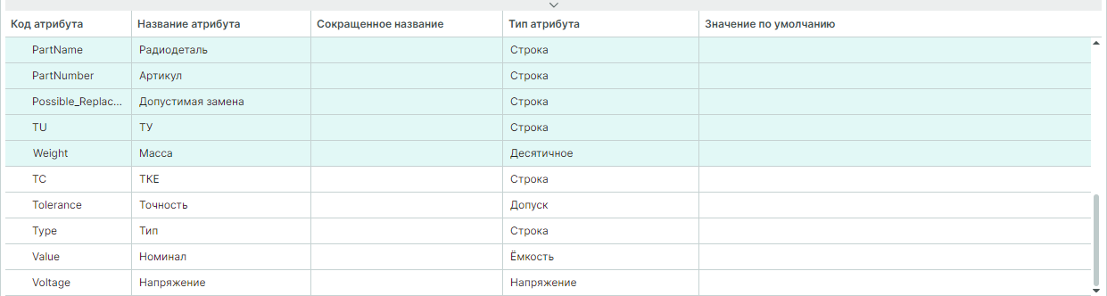 Рис. 5 Отображение атрибутов подсемейства