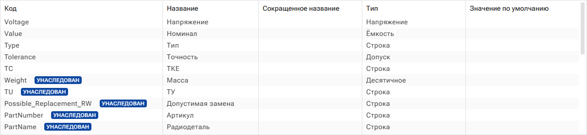 Рис. 4 Атрибуты семейства