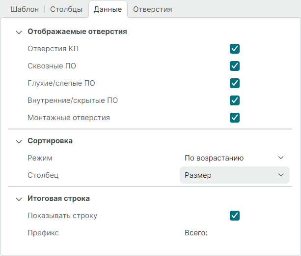 Рис. 5 Данные таблицы сверловки