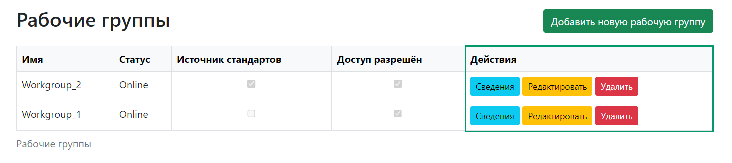 Рис. 1 Действия, доступные для рабочей группы