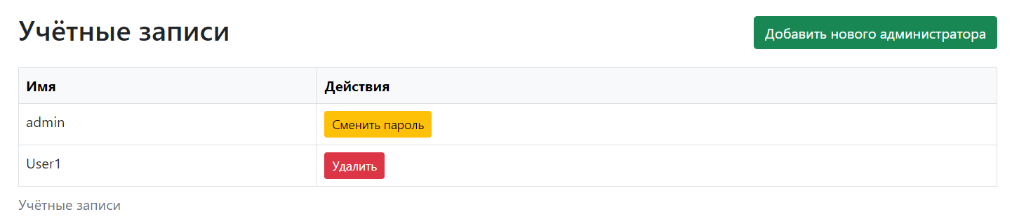 Рис. 1 Действия, доступные для учетных записей