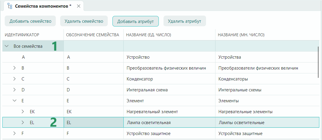 Рис. 1 Добавление атрибута