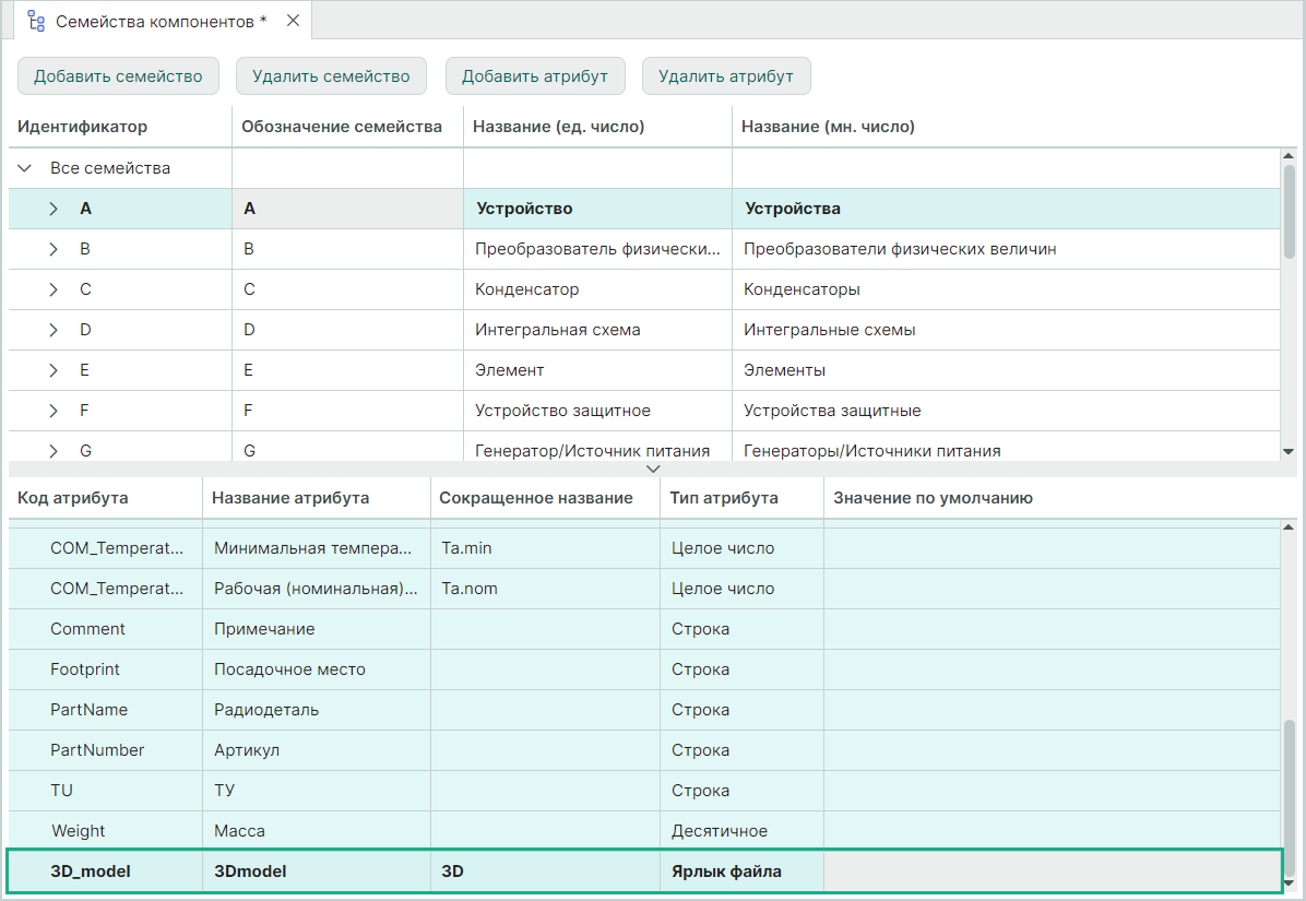 Рис. 3 Добавление атрибута в семейство «Устройство»