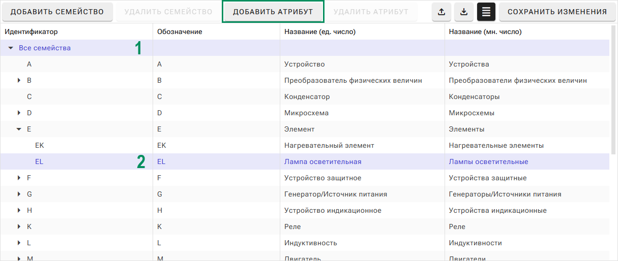 Рис. 1 Добавление атрибута
