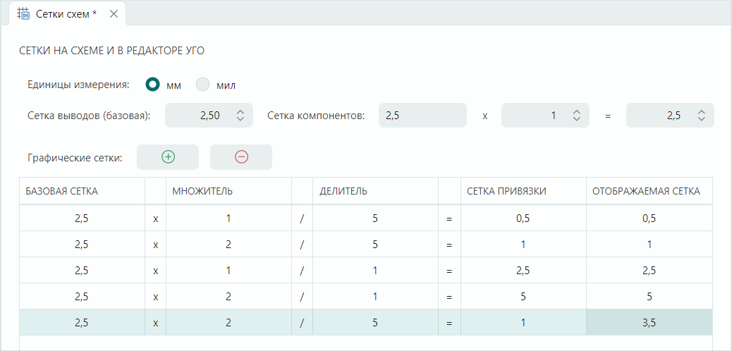 Рис. 2 Добавление и удаление графических сеток