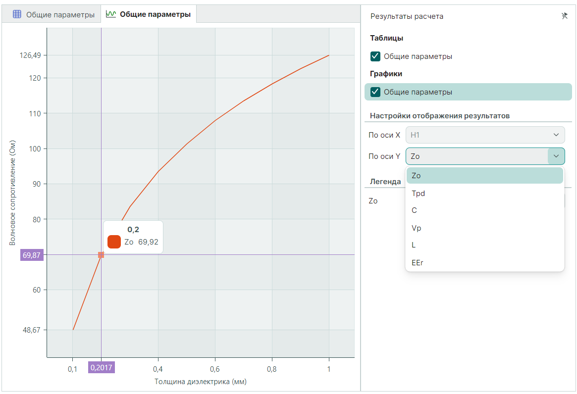 Рис. 3 Пример графика и настроек отображения