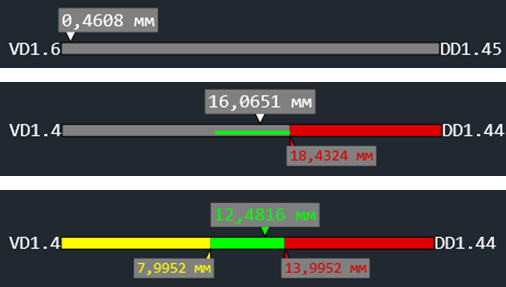 Рис. 2 Примеры индикаторов